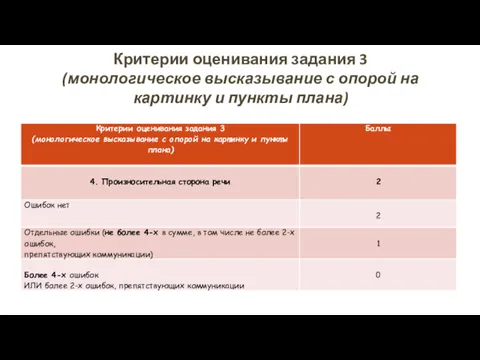 Критерии оценивания задания 3 (монологическое высказывание с опорой на картинку и пункты плана)