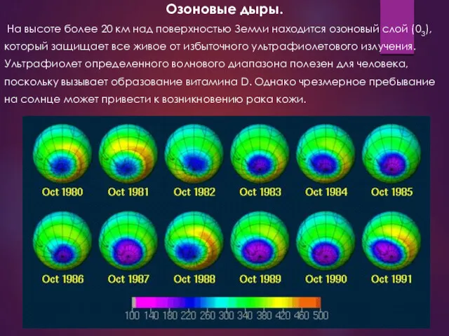 Озоновые дыры. На высоте более 20 км над поверхностью Земли