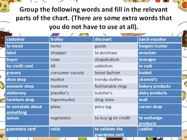Group the following words and fill in the relevant parts