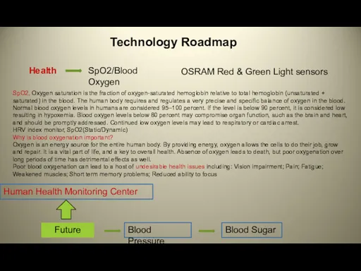 Technology Roadmap Health SpO2/Blood Oxygen SpO2, Oxygen saturation is the