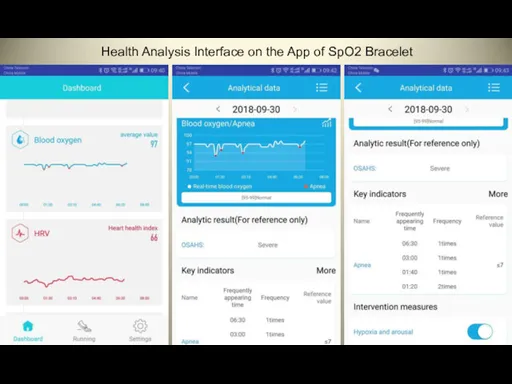 Health Analysis Interface on the App of SpO2 Bracelet