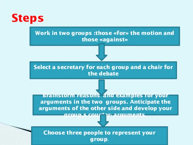 Steps Work in two groups :those «for» the motion and