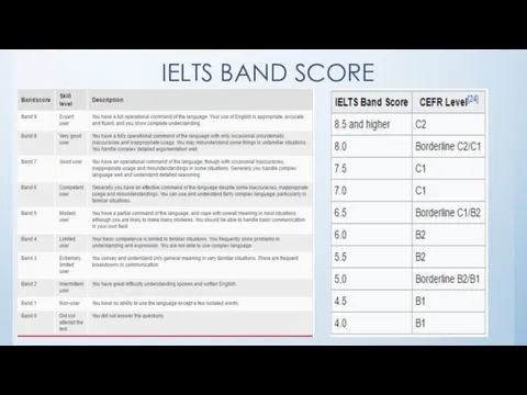 IELTS BAND SCORE