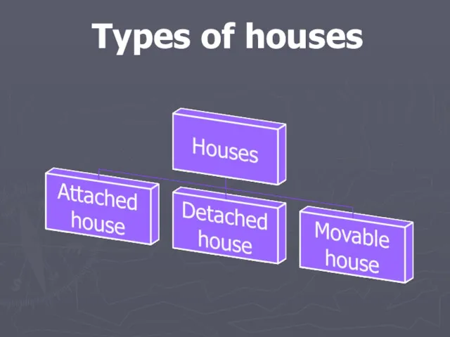 Types of houses