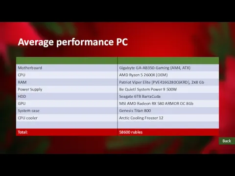 Average performance PC Back