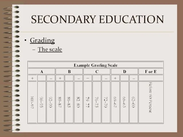 SECONDARY EDUCATION Grading The scale