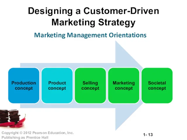 Designing a Customer-Driven Marketing Strategy Marketing Management Orientations