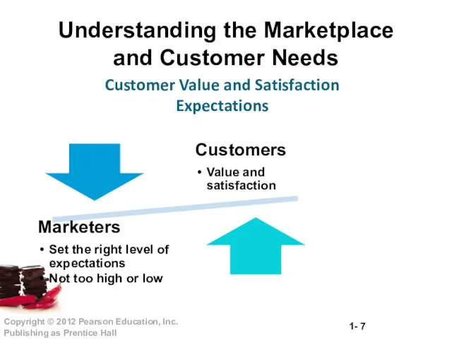 Understanding the Marketplace and Customer Needs Customer Value and Satisfaction Expectations