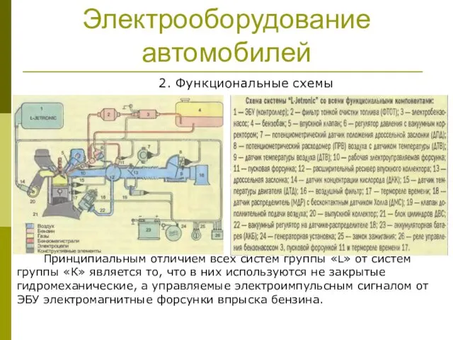 Электрооборудование автомобилей 2. Функциональные схемы Принципиальным отличием всех систем группы