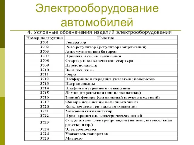 Электрооборудование автомобилей 4. Условные обозначения изделий электрооборудования