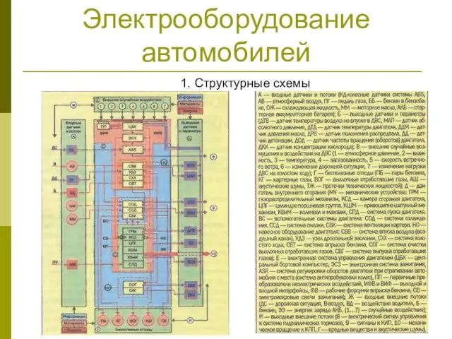 Электрооборудование автомобилей 1. Структурные схемы