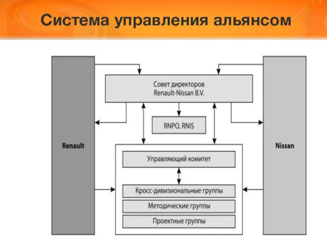 Система управления альянсом