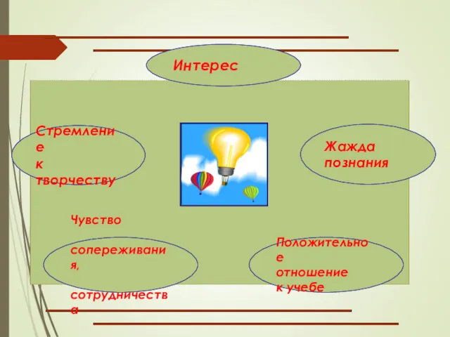 Стремление к творчеству Жажда познания Чувство сопереживания, сотрудничества Положительное отношение к учебе Интерес