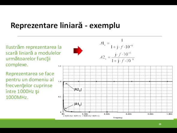 Reprezentare liniară - exemplu Ilustrăm reprezentarea la scară liniară a