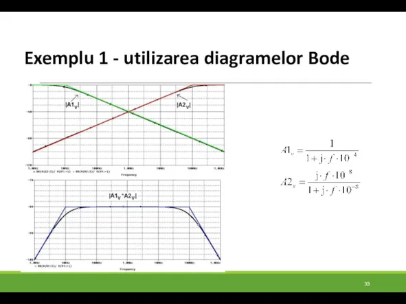 Exemplu 1 - utilizarea diagramelor Bode