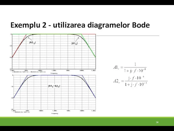 Exemplu 2 - utilizarea diagramelor Bode