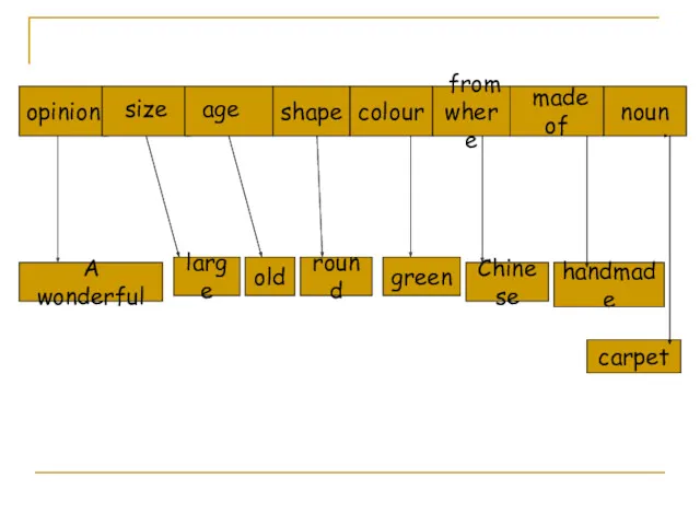 opinion size age shape colour from where made of noun