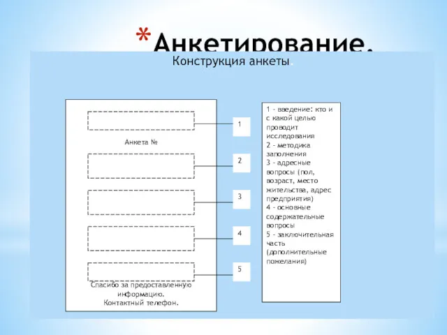 Анкетирование. Конструкция анкеты. Анкета № Спасибо за предоставленную информацию. Контактный телефон. 1 2