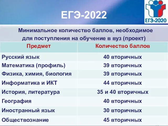ЕГЭ-2022 Минимальное количество баллов, необходимое для поступления на обучение в вуз (проект)