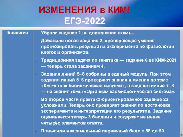 ИЗМЕНЕНИЯ в КИМ! ЕГЭ-2022