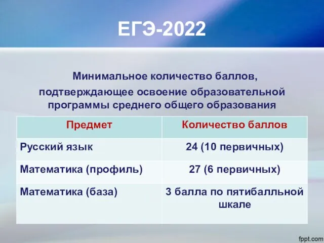 ЕГЭ-2022 Минимальное количество баллов, подтверждающее освоение образовательной программы среднего общего образования