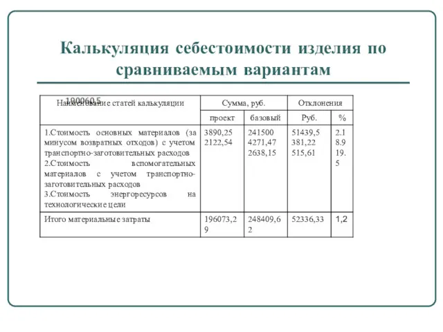 Калькуляция себестоимости изделия по сравниваемым вариантам