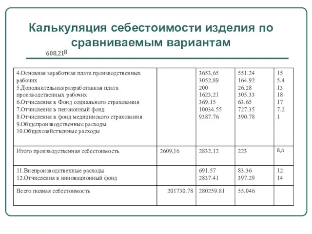 Калькуляция себестоимости изделия по сравниваемым вариантам