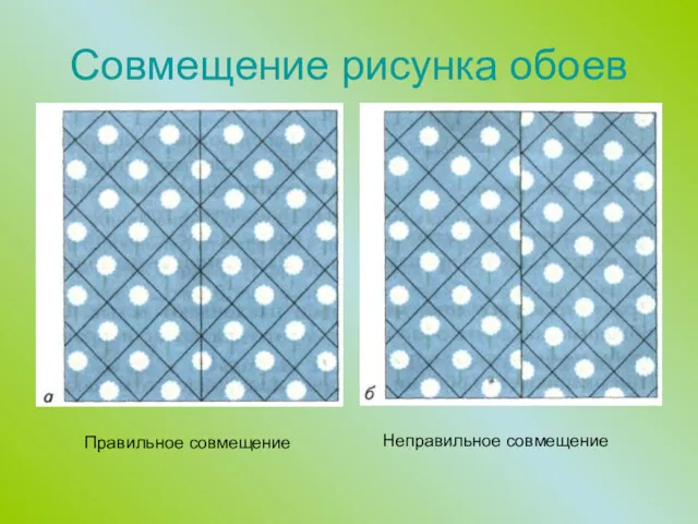 Совмещение рисунка обоев Правильное совмещение Неправильное совмещение