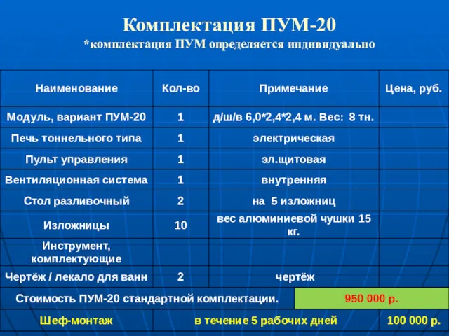 Комплектация ПУМ-20 *комплектация ПУМ определяется индивидуально