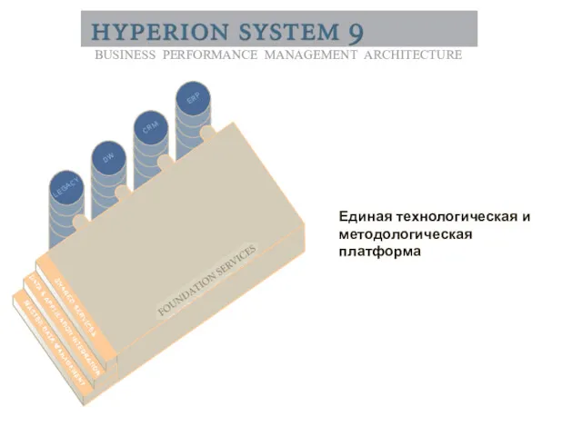 Единая технологическая и методологическая платформа BUSINESS PERFORMANCE MANAGEMENT ARCHITECTURE