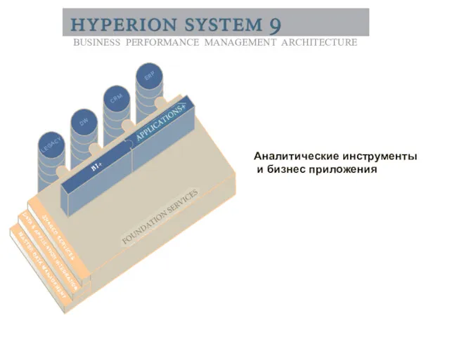 Аналитические инструменты и бизнес приложения BUSINESS PERFORMANCE MANAGEMENT ARCHITECTURE