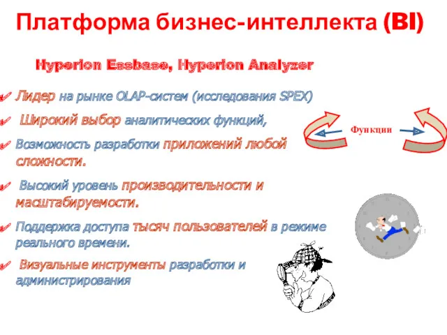 Платформа бизнес-интеллекта (BI) Hyperion Essbase, Hyperion Analyzer Лидер на рынке