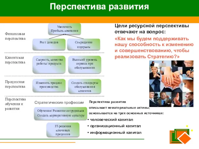 Цели ресурсной перспективы отвечают на вопрос: «Как мы будем поддерживать