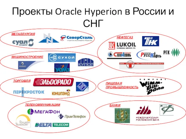Проекты Oracle Hyperion в России и СНГ ПИЩЕВАЯ ПРОМЫШЛЕННОСТЬ МЕТАЛЛУРГИЯ НЕФТЕГАЗ БАНКИ ТЕЛЕКОММУНИКАЦИИ ТОРГОВЛЯ МАШИНОСТРОЕНИЕ