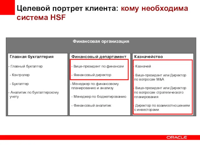 Финансовая организация Целевой портрет клиента: кому необходима система HSF Главная