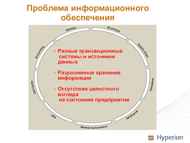 Проблема информационного обеспечения Разные транзакционные системы и источники данных Разрозненное