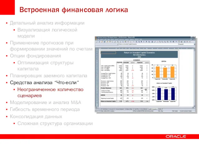 Встроенная финансовая логика Детальный анализ информации Визуализация логической модели Применение