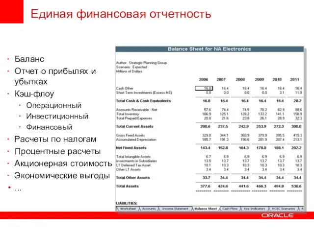 Единая финансовая отчетность Баланс Отчет о прибылях и убытках Кэш-флоу