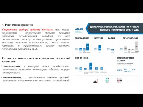 4. Рекламные средства Стратегия выбора средств рекламы (или медиа-стратегия) -