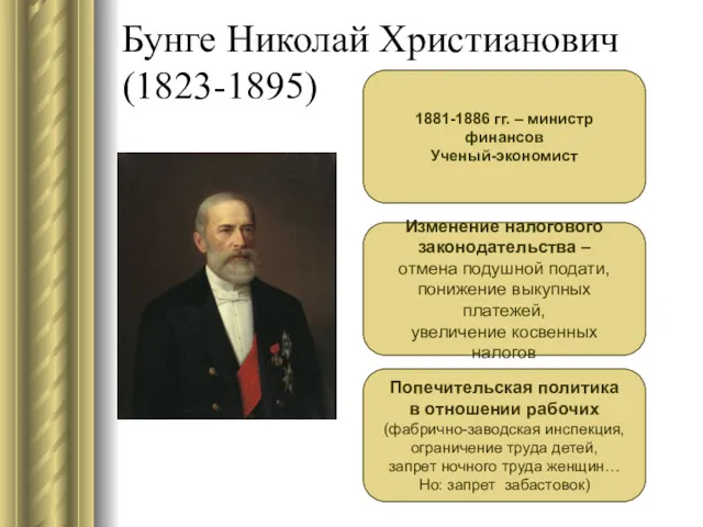 Бунге Николай Христианович (1823-1895) 1881-1886 гг. – министр финансов Ученый-экономист