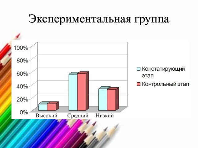 Экспериментальная группа