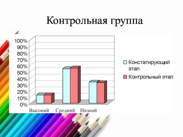 Контрольная группа