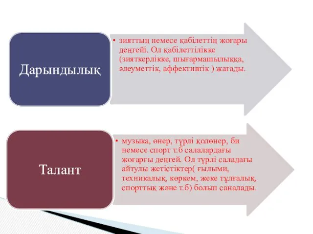 Дарын мен таланттың айырмашылығы