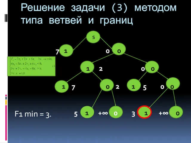 Решение задачи (3) методом типа ветвей и границ S 7