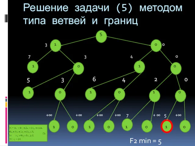 Решение задачи (5) методом типа ветвей и границ S 3