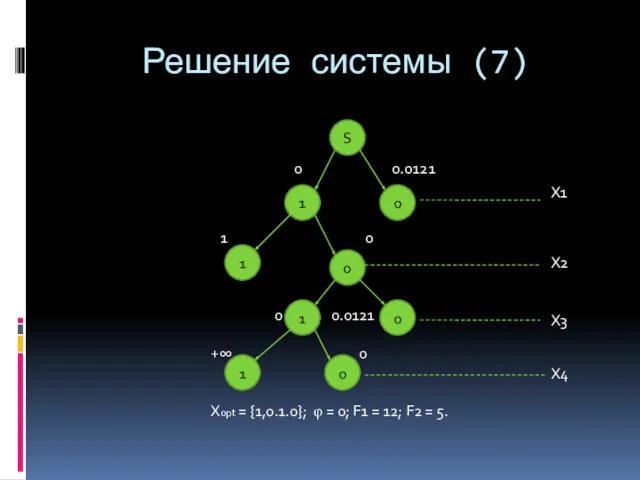 Решение системы (7) S 0 1 0 1 0 1