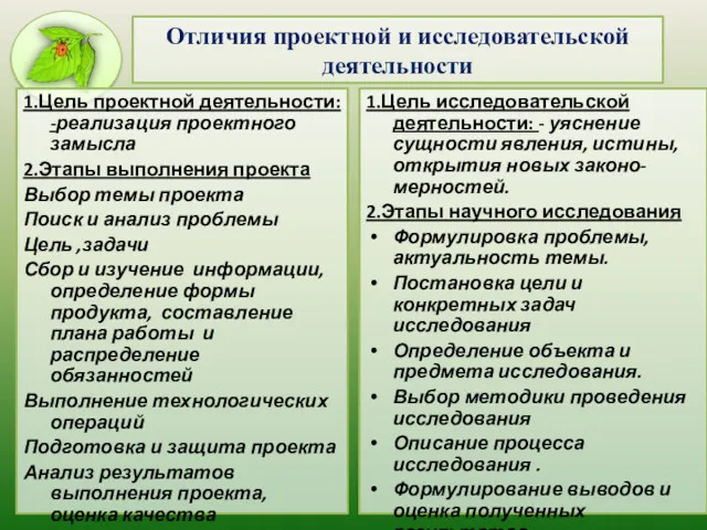 Отличия проектной и исследовательской деятельности 1.Цель проектной деятельности: -реализация проектного