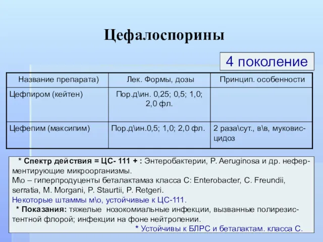 Цефалоспорины 4 поколение * Спектр действия = ЦС- 111 +