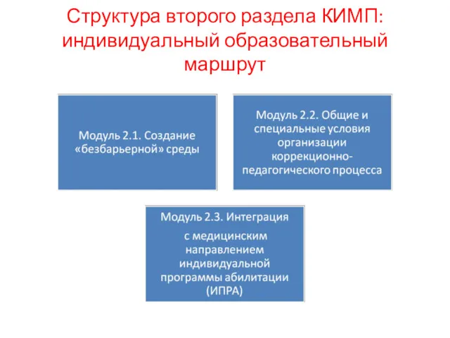 Структура второго раздела КИМП: индивидуальный образовательный маршрут