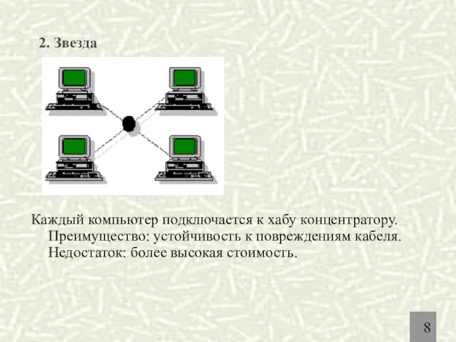 2. Звезда Каждый компьютер подключается к хабу концентратору. Преимущество: устойчивость